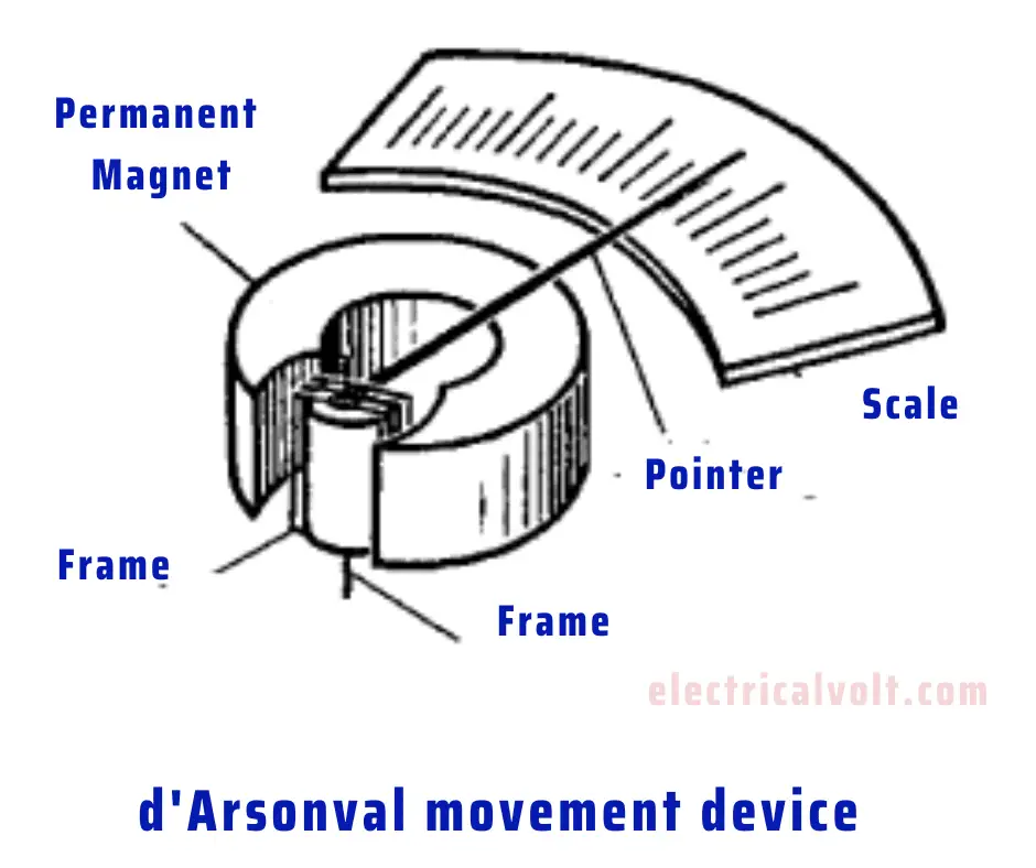 d'Arsonval movement device 