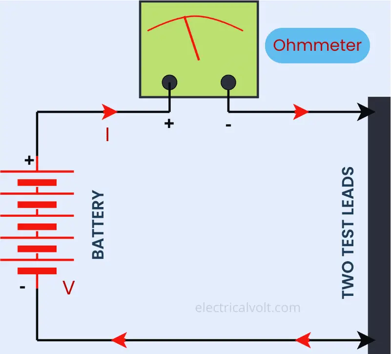 Working Principle of Ohmmeter