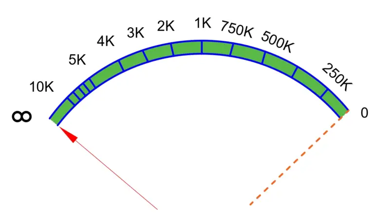 scale deflaction in series ohmmeter when test terminal  open