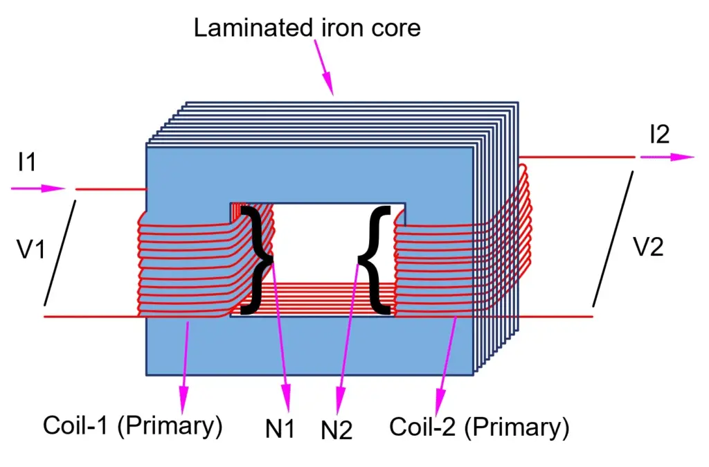 laminated core of transformer