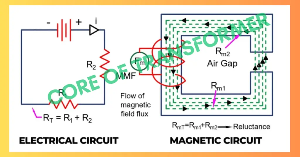 A guide to transformer core- Everything You Need to Know