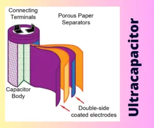 Ultracapacitors and the Ultracapacitor Battery