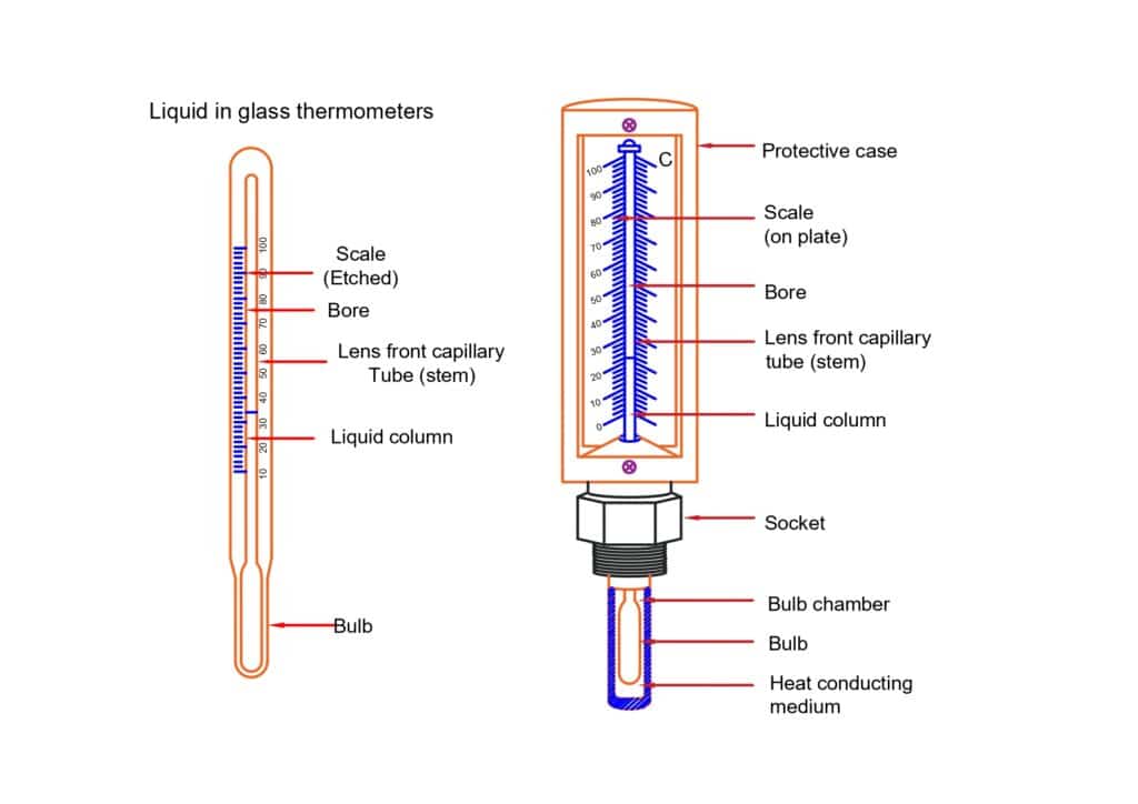 liquid in glass thermometer