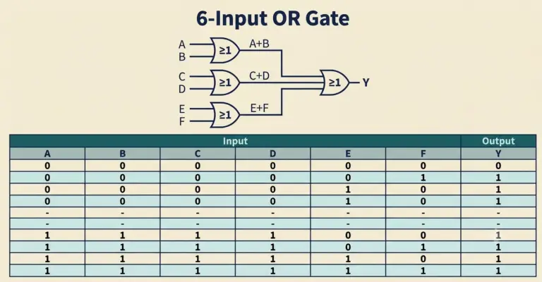 OR Gate: Symbol, Truth Table & Circuit Diagram Explained