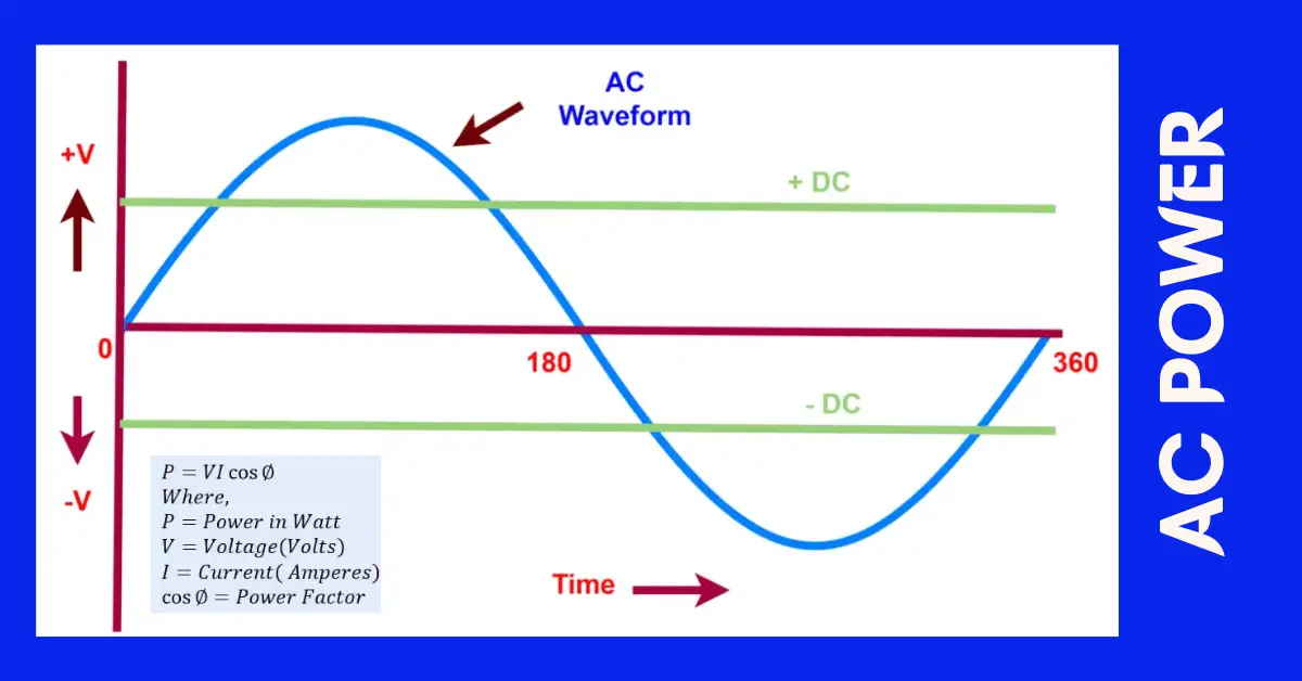 AC Power: What is it?