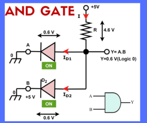 Logic AND Gate: Symbol, Truth Table, Working, Circuit Diagram
