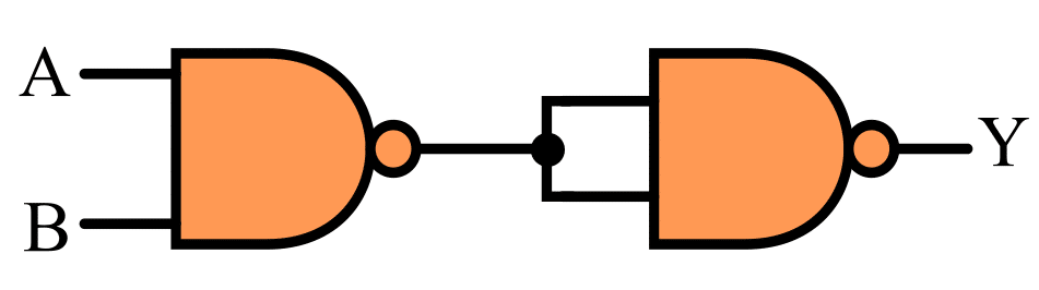 AND Gate using NAND Gate