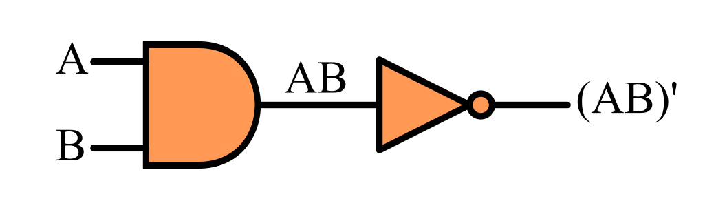 NAND gate Equivalent