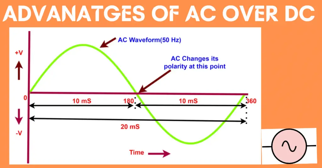 10 Advantages of Alternating Current over Direct Current