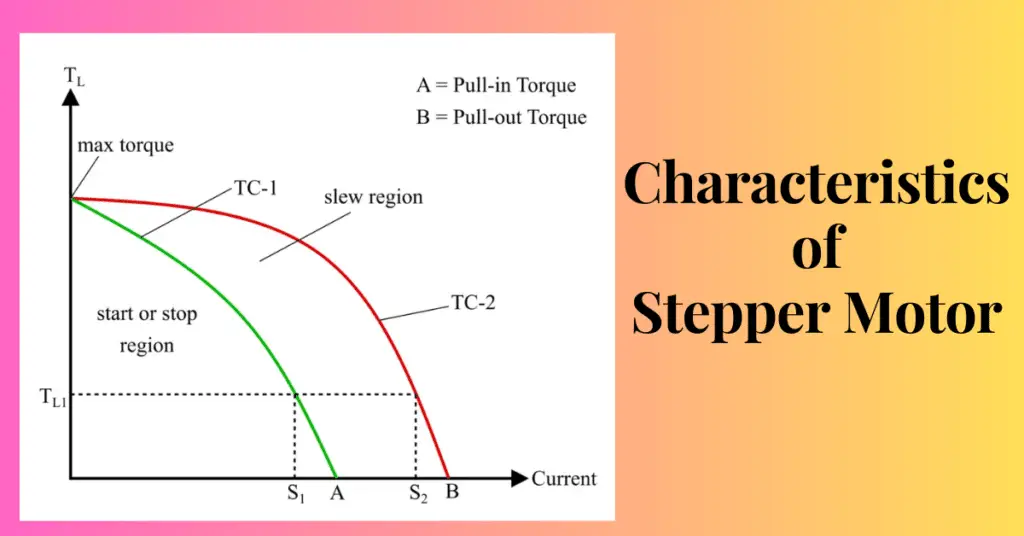 Characteristics of a Stepper Motor explained