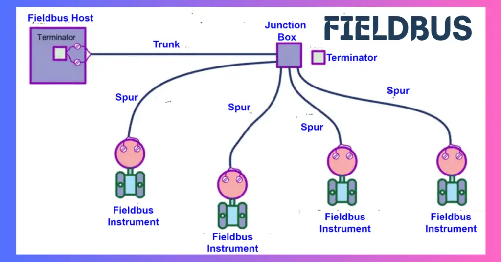 foundation fieldbus explained