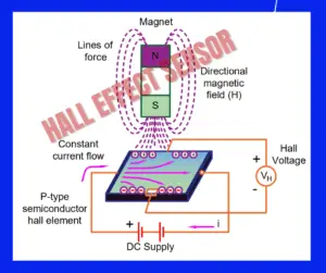 Hall Effect Sensor Working and Applications