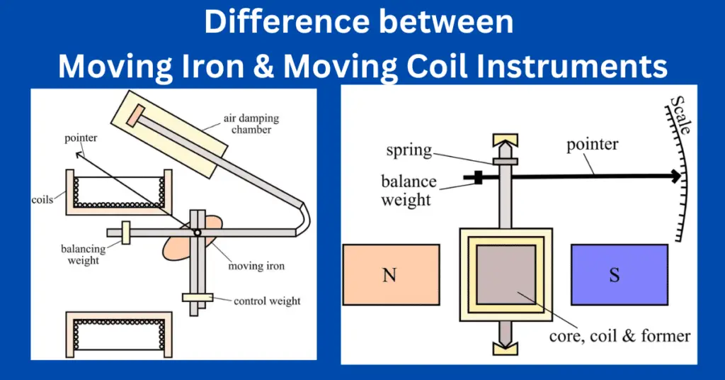 Difference Between Moving Iron and Moving Coil Instrument explained
