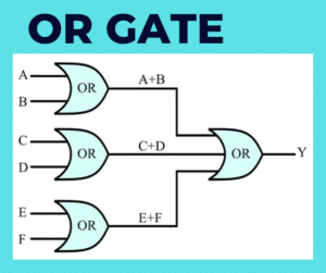 Logic OR Gate