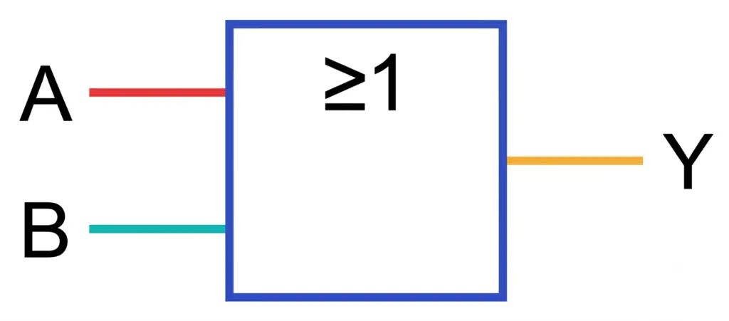 OR Gate symbol as per IEC standard