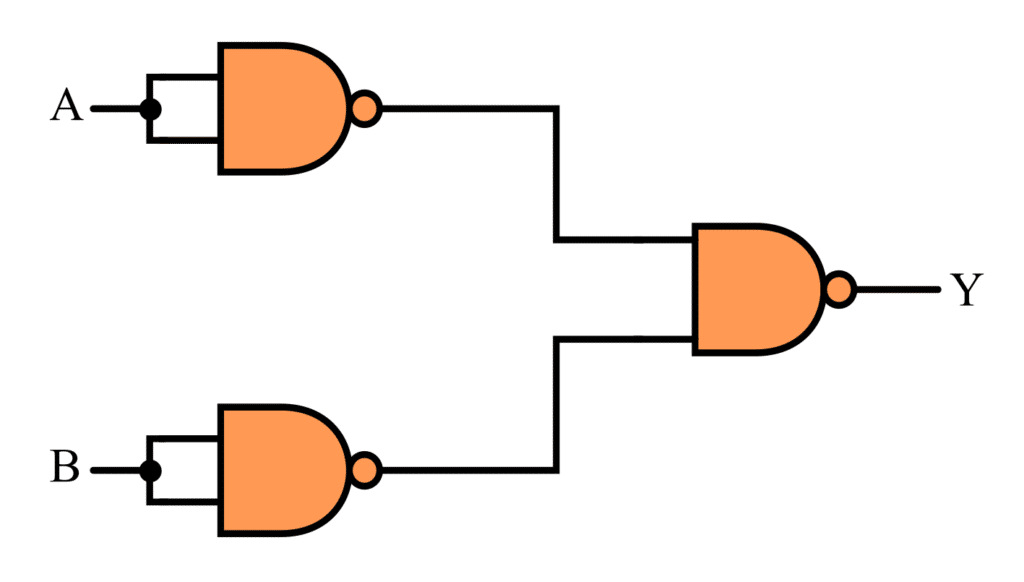 OR Gate using NAND Gate