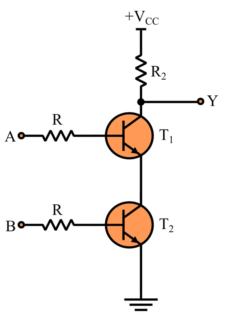 NAND Gate in RTL Logic