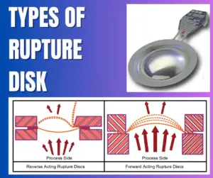 Types of rupture disk