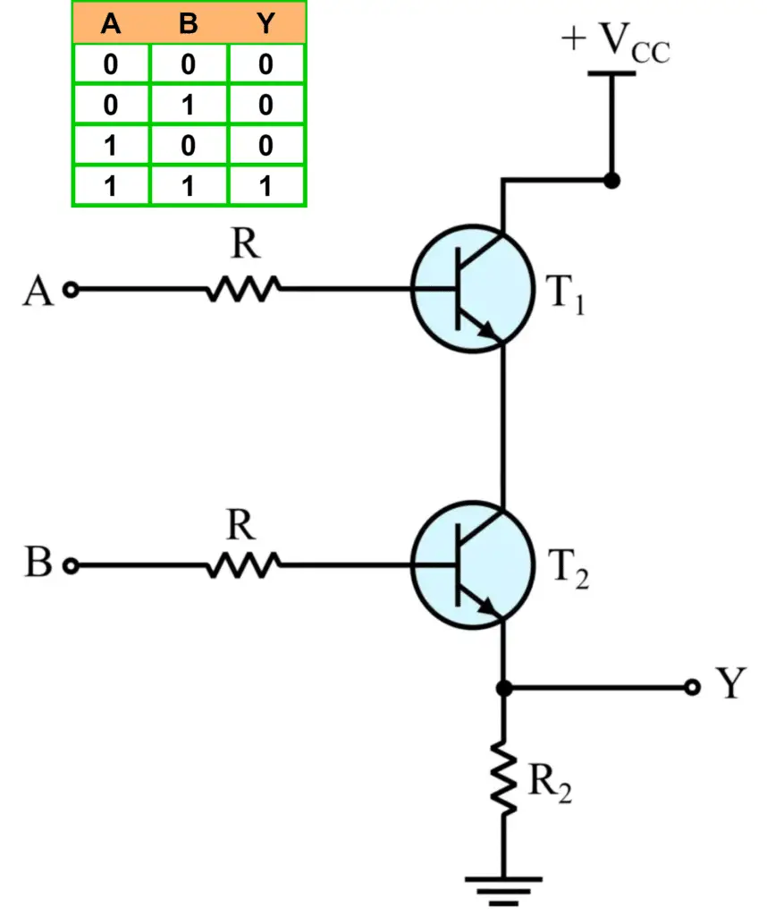 AND Gate Transistor Circuit Diagram
