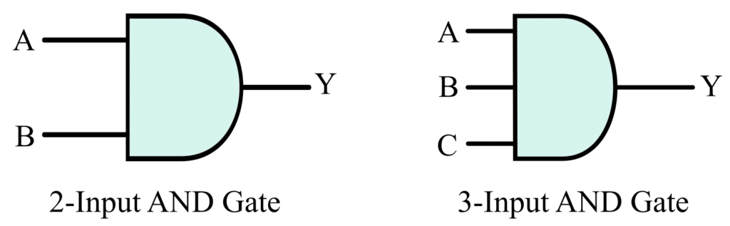 AND gate symbol