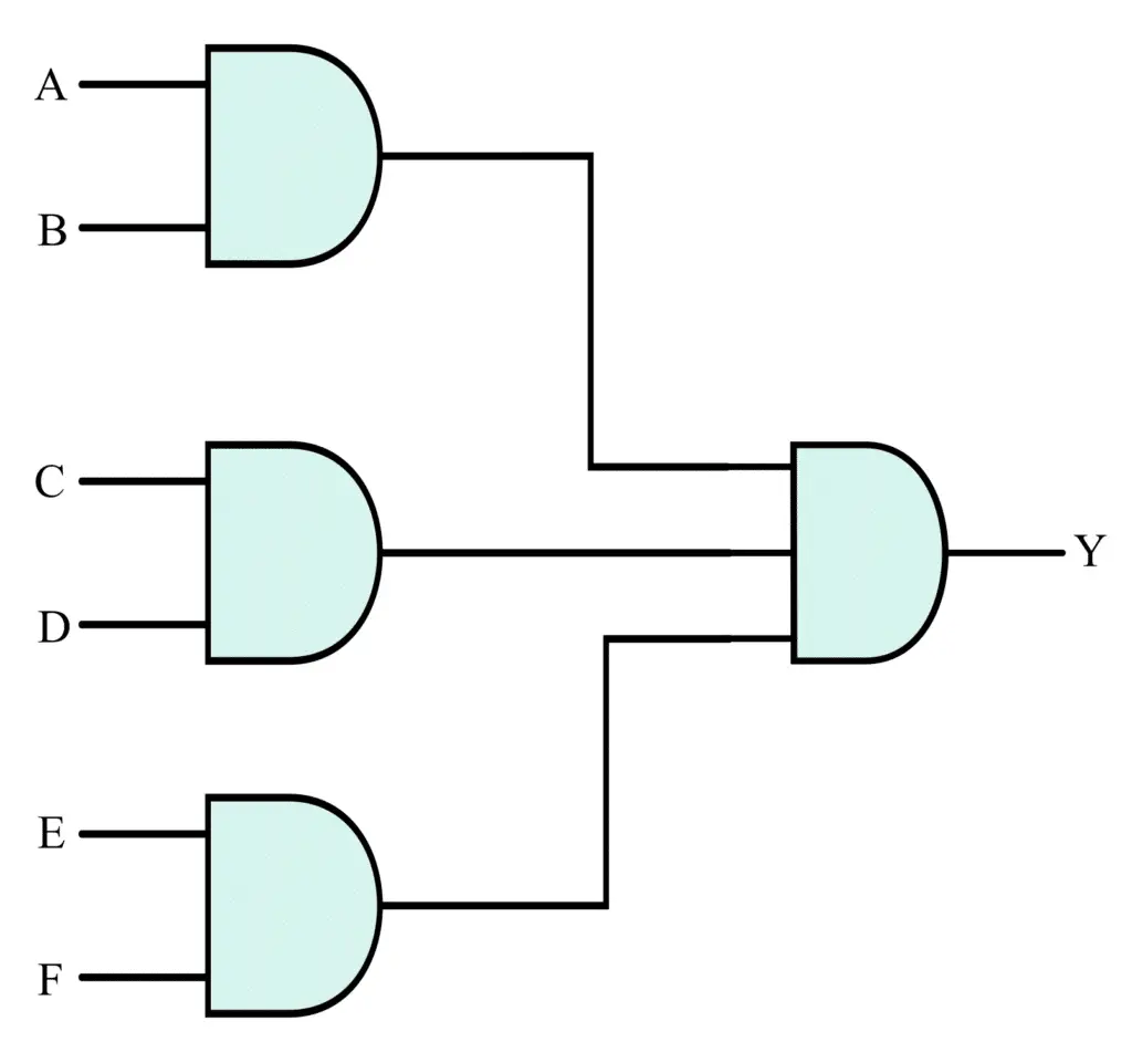 Multi-Input AND Gate