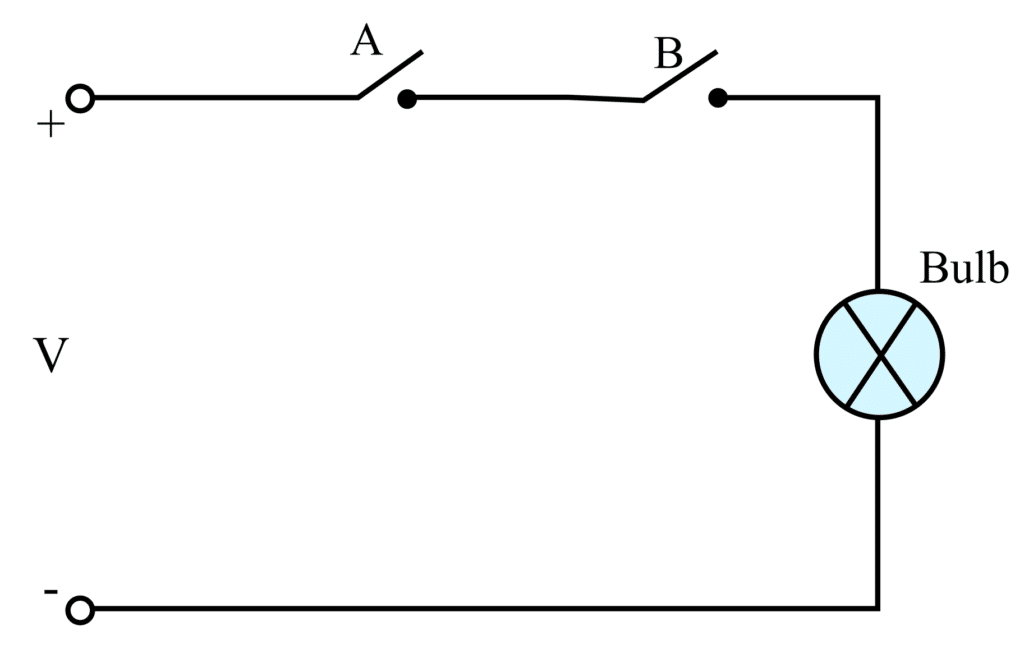 Equivalent Electrical Circuit of AND Gate