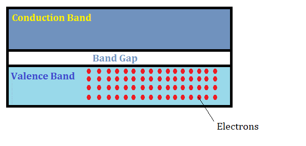 Band gap animation