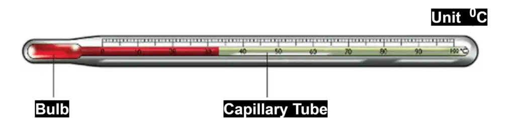 Construction of Liquid in Glass Thermometer