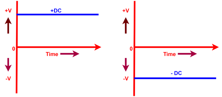 Dc Using Advantages of AC over DC