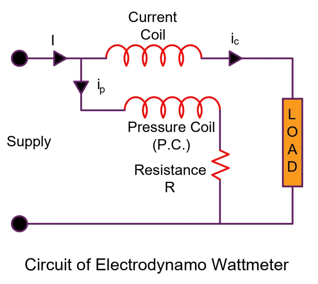 circuit-diagram-electrodynamometer- wattmeter 