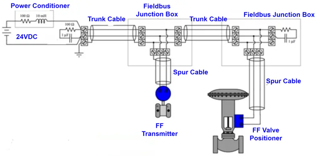 foundation fieldbus application