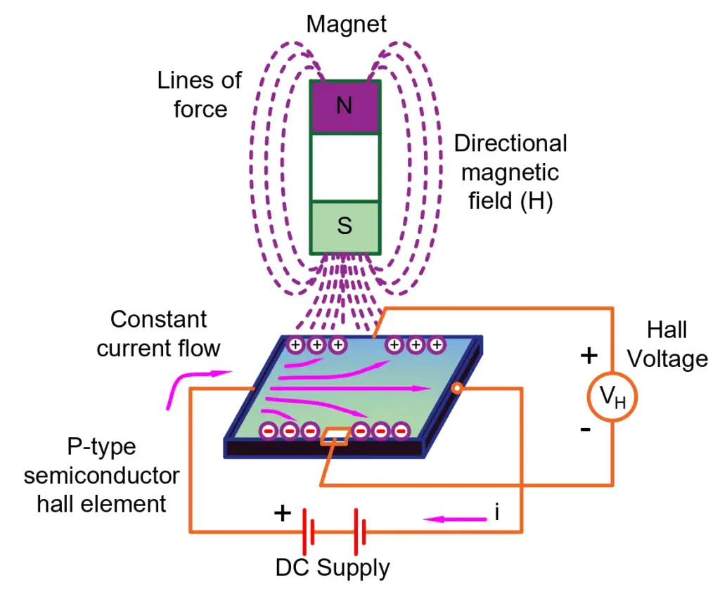 hall effect sensor working