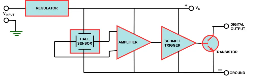 Digital signal conditioning of Hall Effect Sensor