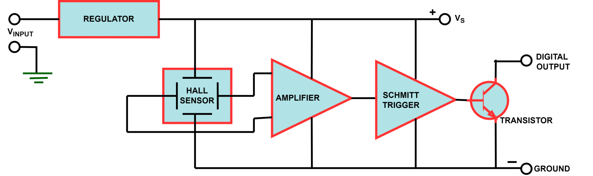 Hall Effect Sensor Working Principle and Applications Circuit Diagram