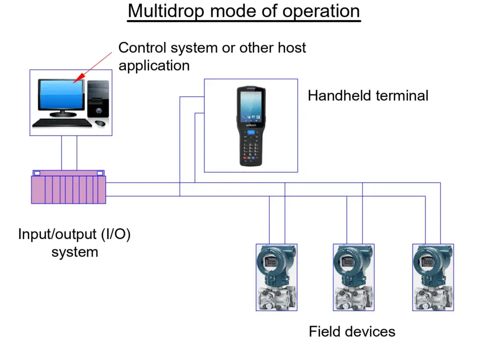 multidrop mode of operation