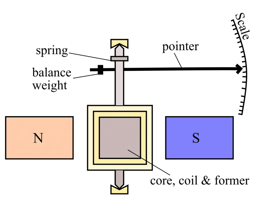 Moving Coil Instrument