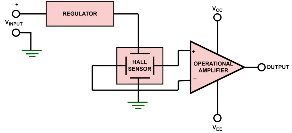 Analog signal conditioning of Hall Effect Sensor