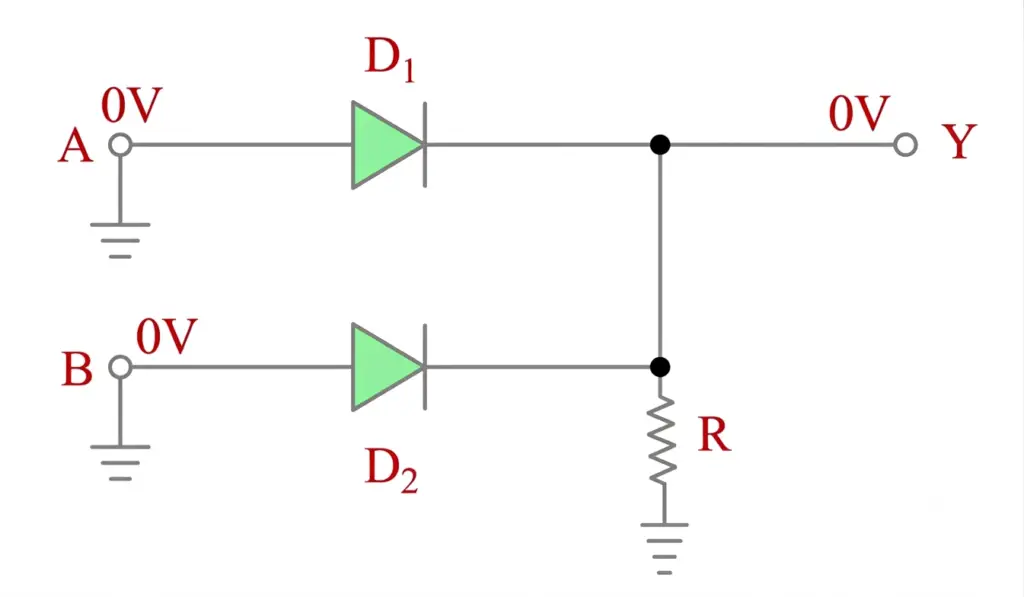 or gate diode circuit when A=0 and B=0