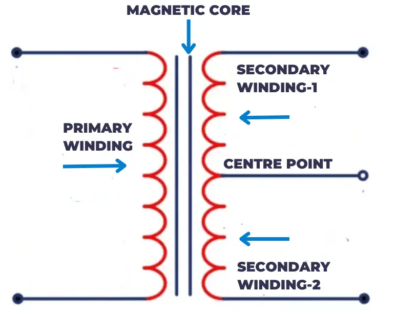 Construction of Centre Tapped Transformer