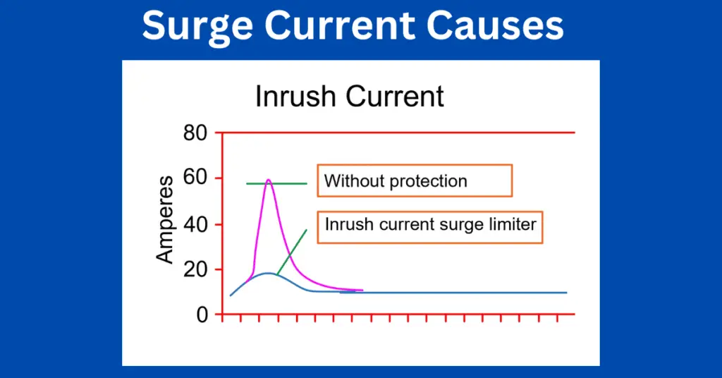 Surge Current Causes and Prevention