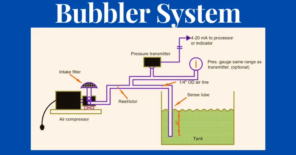 Bubbler System in level measurement explained