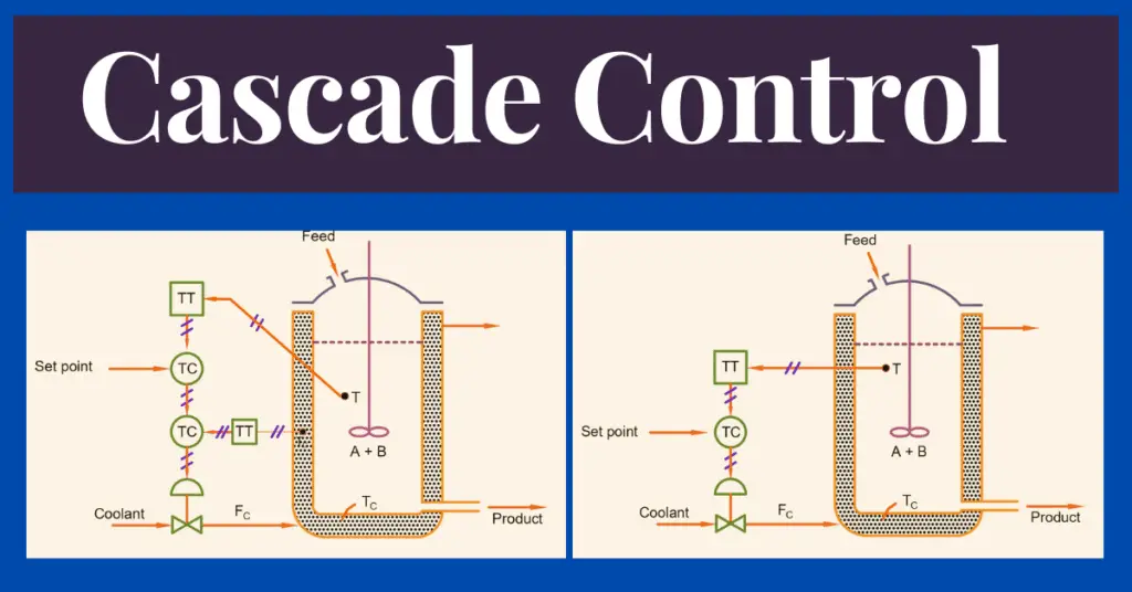 cascade control explained