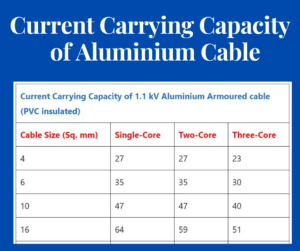 Current Carrying Capacity of Aluminium Cable