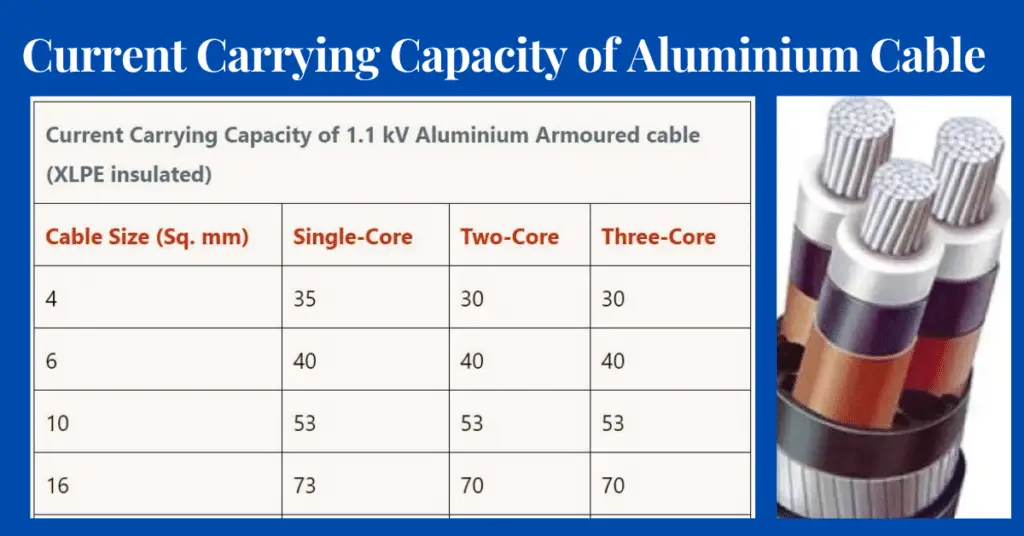 Current Carrying Capacity of Aluminium Cable explained