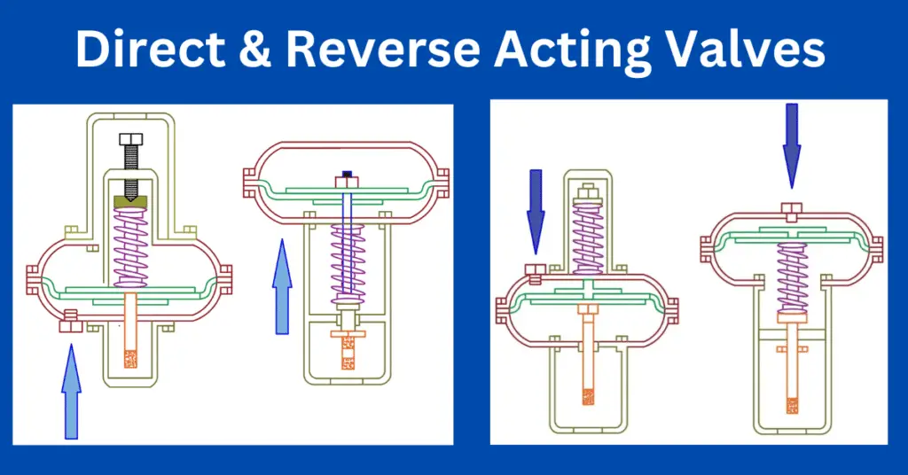 Direct Acting Control Valves & Reverse Acting Control Valves explained