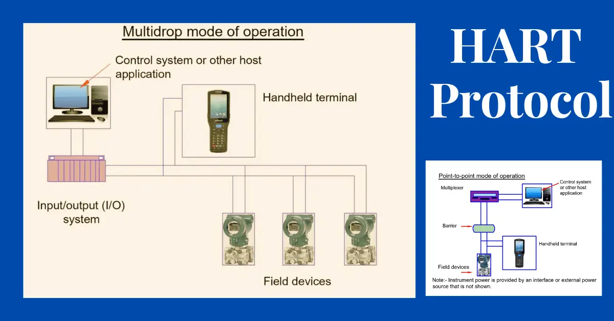 What Is HART Protocol Architecture Modes Specifications