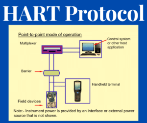 What is HART Protocol? Architecture, Modes, Specifications