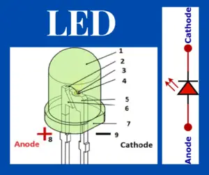 Light Emitting Diode(LED): Principle, Classification, Operation, Applications