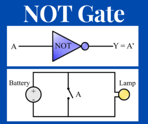 What is a NOT Gate? Logic Symbol and Truth Table