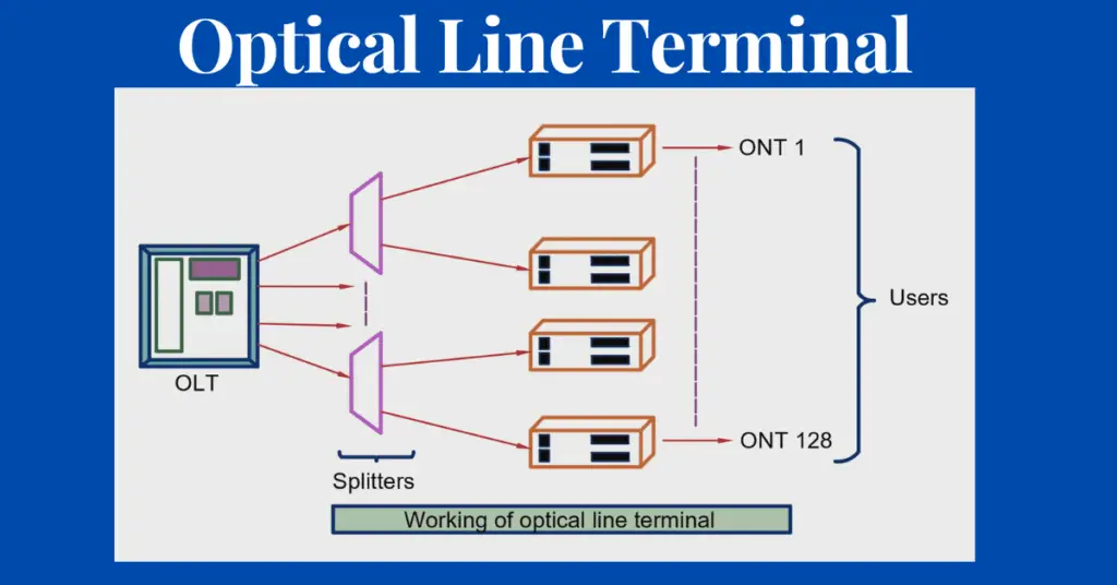 Optical Line Terminal- definition , working explained